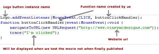 code for url link in flash cs3 explained
