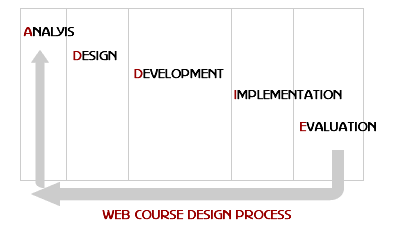 web-course-design