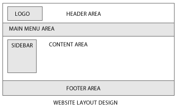 website-layout-design